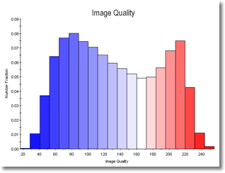 Analysis of Partially Recrystallized Steel Specimen Using Image Quality Measurements